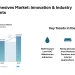 Contact Adhesives Market to Reach USD 3.83 Billion by 2031, Driven by Low-VOC Formulations, Largest Region is Asia Pacific | Mordor Intelligence