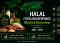 Halal Food and Beverages Market Size to Reach USD 130 Trillion by 2031 with Strong Demand for Certified – Mordor Intelligence