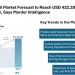 Australia Retail Market Forecast to Reach USD 432.28 Billion by 2031, Says Mordor Intelligence