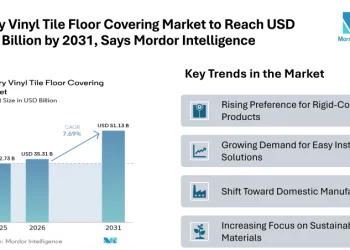 Luxury Vinyl Tile Floor Covering Market to Reach USD 51.13 Billion by 2031, Says Mordor Intelligence