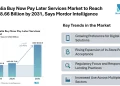 Australia Buy Now Pay Later Services Market to Reach USD 48.66 Billion by 2031, Says Mordor Intelligence