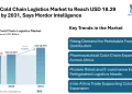 Africa Cold Chain Logistics Market to Reach USD 18.29 Billion by 2031, Says Mordor Intelligence