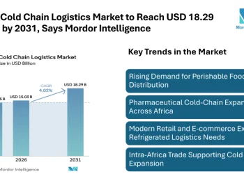 Africa Cold Chain Logistics Market to Reach USD 18.29 Billion by 2031, Says Mordor Intelligence