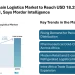 Africa Cold Chain Logistics Market to Reach USD 18.29 Billion by 2031, Says Mordor Intelligence