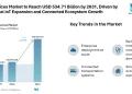 IoT Devices Market to Reach USD 534.71 Billion by 2031, Driven by Industrial IoT Expansion and Connected Ecosystem Growth