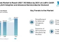 Photomask Market to Reach USD 7.92 Billion by 2031 at 4.48% CAGR Driven by EUV Adoption and Advanced Semiconductor Demand