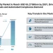 Cognitive Security Market to Reach USD 55.27 Billion by 2031, Driven by Rising AI Threats and Automated Compliance Demand