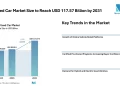 Italy Used Car Market Size to Reach USD 117.57 Billion by 2031 Amid Rising Demand for Affordable Mobility – Mordor Intelligence