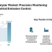 Mercury Analyzer Market Rising at CAGR of 5.72% | Asia-Pacific to be the Top Region