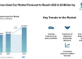 Philippines Used Car Market Forecast to Reach USD 8.39 Billion by 2031 with Rising Digital Platforms – Mordor Intelligence